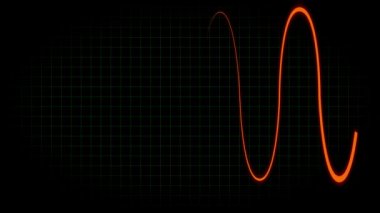 Elektrokardiyogram osiloskop dalga formu animasyon hareketi grafikleri