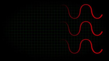 Elektrokardiyogram osiloskop dalga formu animasyon hareketi grafikleri