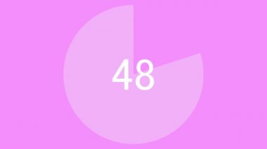 60 saniye geri sayım 1 dakika zamanlayıcı hareketi grafikleri