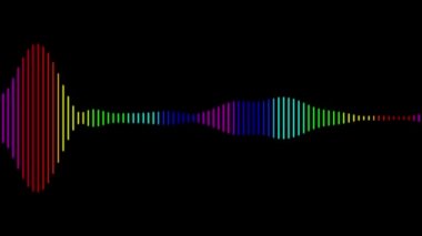 Ses Spektrumu Görselleştirici Hareketi Grafikleri