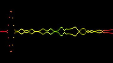 Ses Spektrumu Görselleştirici Hareketi Grafikleri