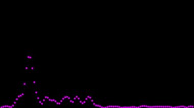 Ses Spektrumu Görselleştirici Hareketi Grafikleri