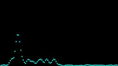 Ses Spektrumu Görselleştirici Hareketi Grafikleri