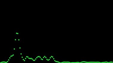 Ses Spektrumu Görselleştirici Hareketi Grafikleri