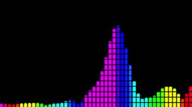 Ses Spektrumu Görselleştirici Hareketi Grafikleri