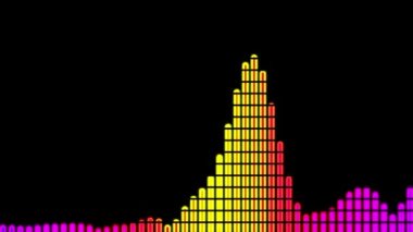 Ses Spektrumu Görselleştirici Hareketi Grafikleri