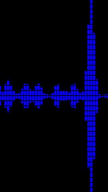 Ses Spektrumu Görselleştirici Hareketi Grafikleri