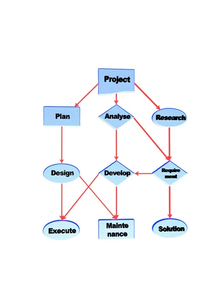 Diagrama de diagrama de flujo proyecto — Foto de Stock