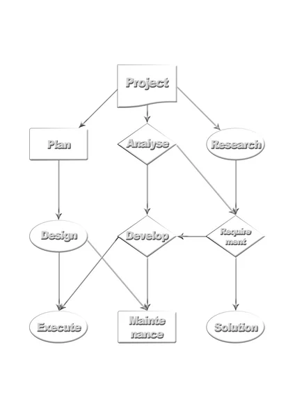 Diagrama de diagrama de flujo proyecto —  Fotos de Stock