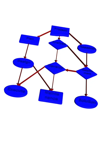 Diagrama de diagrama de flujo proyecto — Foto de Stock