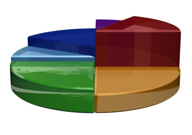 histogram gösteren kaldırma programı
