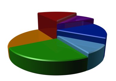 histogram gösteren kaldırma programı