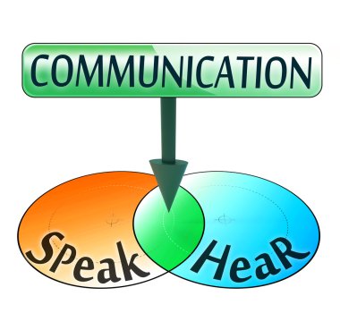 speak iletişimden ve kelimeler duymak