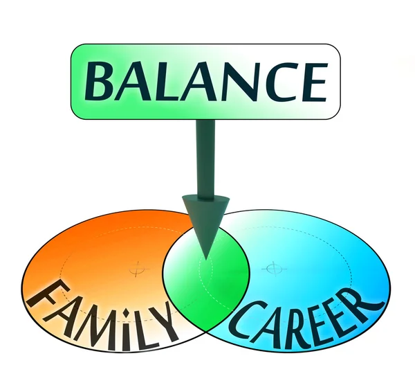 Equilibrio deriva dalla famiglia e dalla carriera — Foto Stock