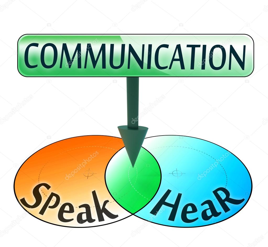 communication from speak and hear words