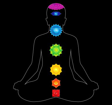 colorful all chakras of body clipart