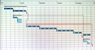 ayrıntılı gantt grafiği proje gösteren bir kadeh kapatmak