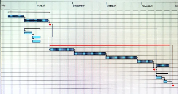 Close up shot of a detailed Gantt Chart that illustrates a project — Stock Photo, Image