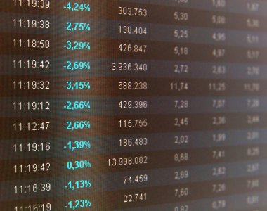 hisse senedi fiyatları, gerçek zamanlı Menkul Kıymetler Borsası, piyasa tırnak.