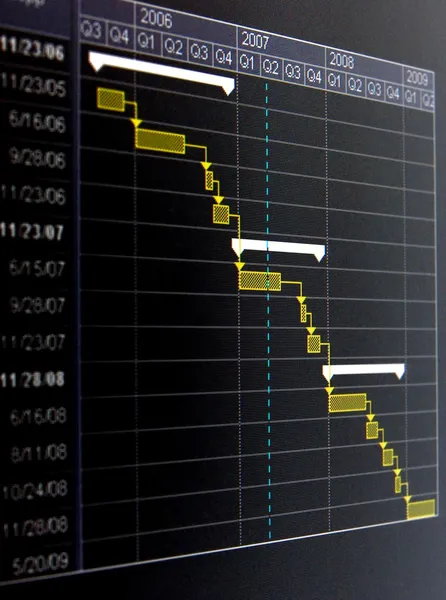 Um gráfico de Gantt é um tipo de gráfico de barras que ilustra um cronograma de projeto . — Fotografia de Stock