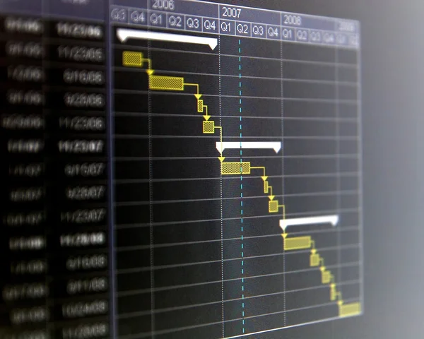 Um gráfico de Gantt é um tipo de gráfico de barras que ilustra um cronograma de projeto . — Fotografia de Stock