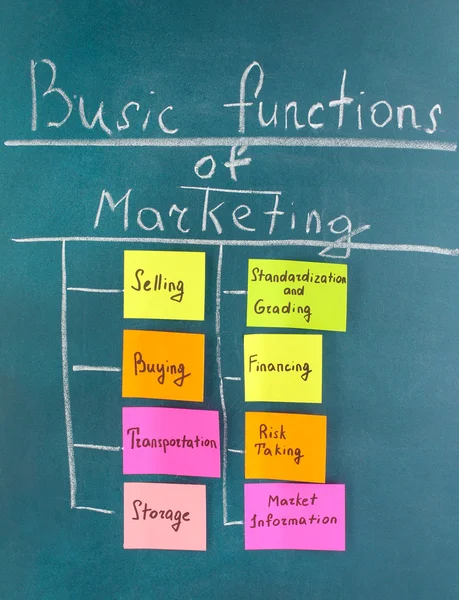 Scheme of basic functions of marketing. Colorful sticky papers on board — Stock Photo, Image