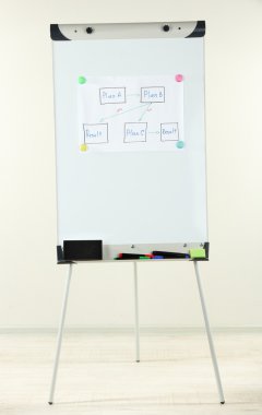 Flipchart in klas