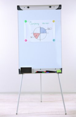 Flipchart in klas