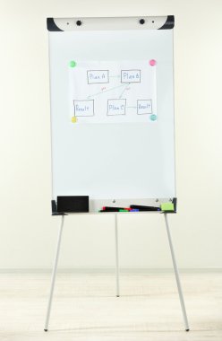 Flipchart in klas