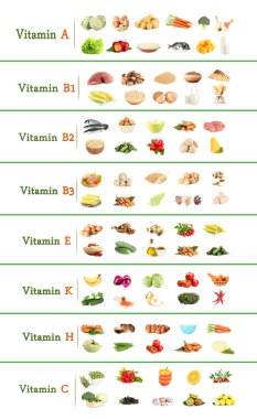 kolaj vitamin içeren çeşitli gıda ürünleri