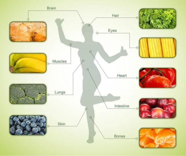 Collage av de mest användbara livsmedel för mänskliga — Stockfoto