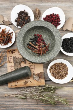 geleneksel Çin Bitkisel Tıp