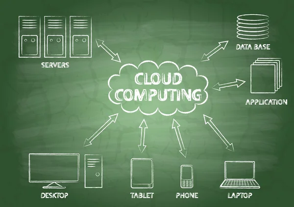 Computación en nube con las inscripciones — Vector de stock