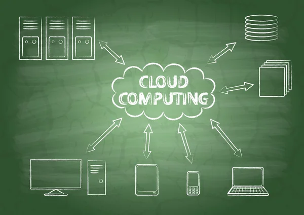 Cloud computing — Stockvector