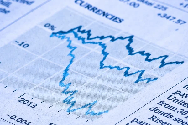 Affärsekonomiska diagram — Stockfoto