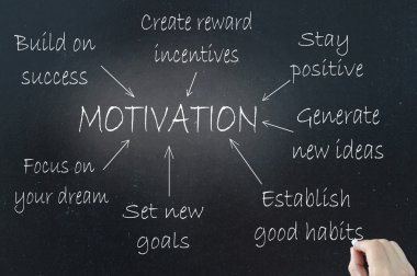 Motivasyon