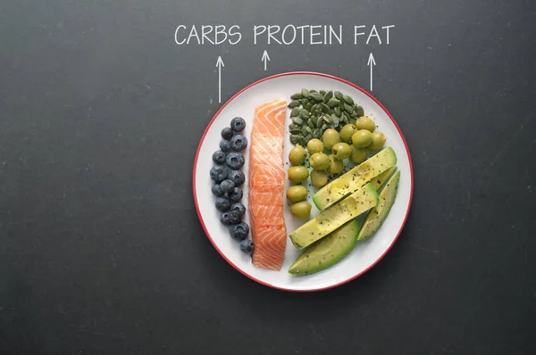 Keto Nutrition Including Carbs Protein Fat Plate — Stock Photo, Image