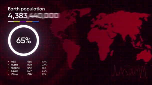 Animación Población Terrestre Moción Gráfico Vívido Con Líneas Móviles Números — Vídeo de stock