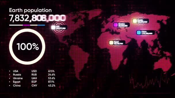 Visualisierung Des Problems Der Überbevölkerung Auf Dem Diagramm Bewegung Weltkarte — Stockvideo