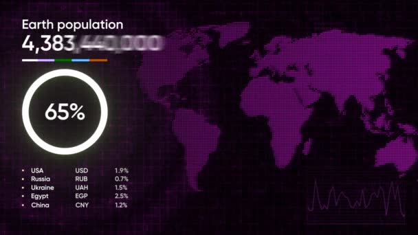 Фіолетова Анімація Рух Яскравий Графік Показує Зростання Населення Нашій Планеті — стокове відео
