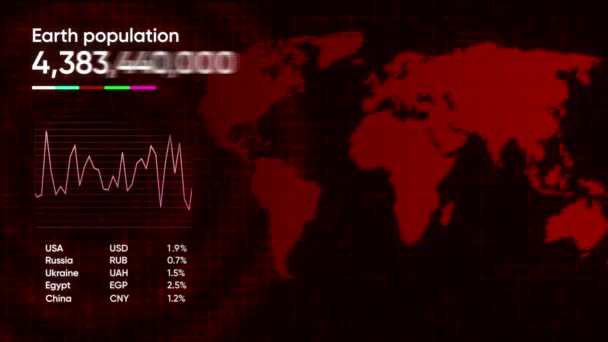具有地图和地球人口的图表 带有技术全息图和数字数据的动画图 技术图上的地球人口 — 图库视频影像