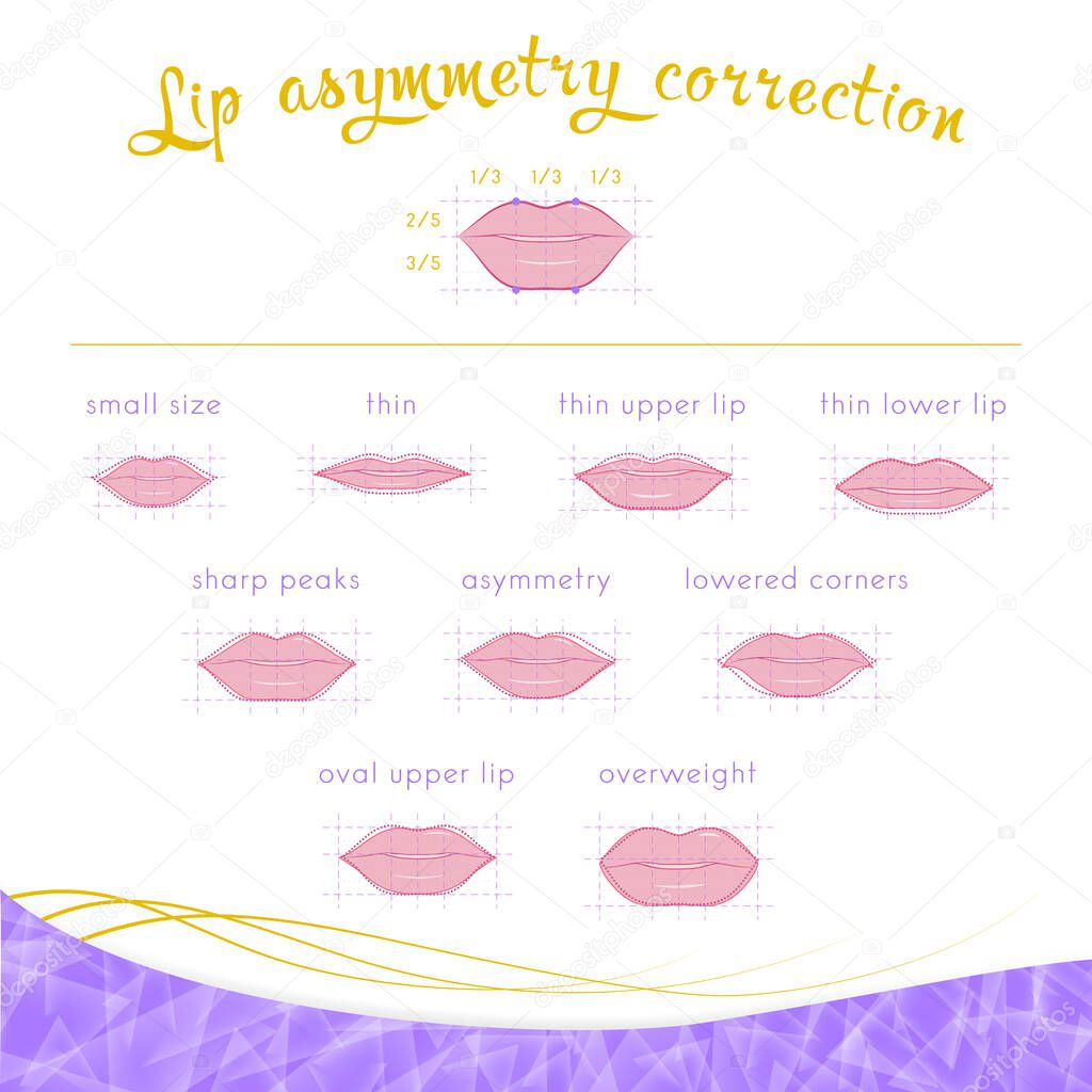 Types of lip asymmetry corrections in decorative permanent makeup on a white background