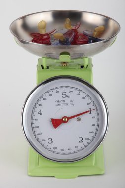 Teats on a kitchen scale clipart