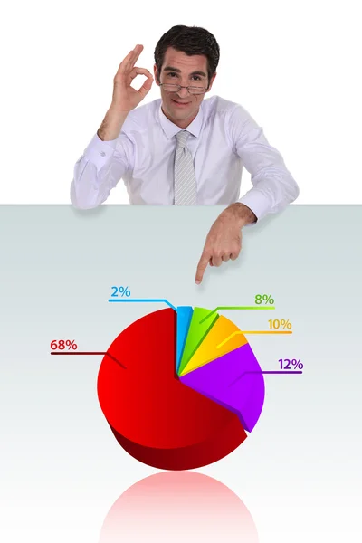 Geschäftsmann mit Kuchendiagramm — Stockfoto