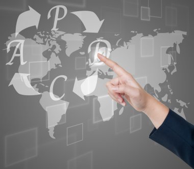 El PDCA (Plan yapmak kontrol Yasası) düğmeye bir dokunmatik ekran arayüzü