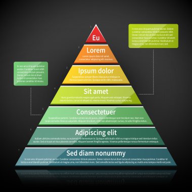pyramid of choices