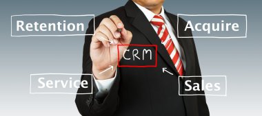 iş adamı çizim crm diyagramı