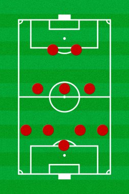 Futbol alanı düzeni oluşumu 5-3-2 ile