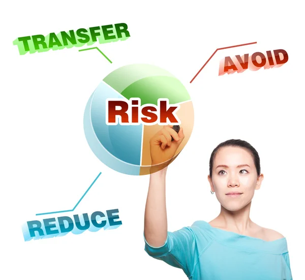 Young Asian women to describe the concept of risk — Stock Photo, Image