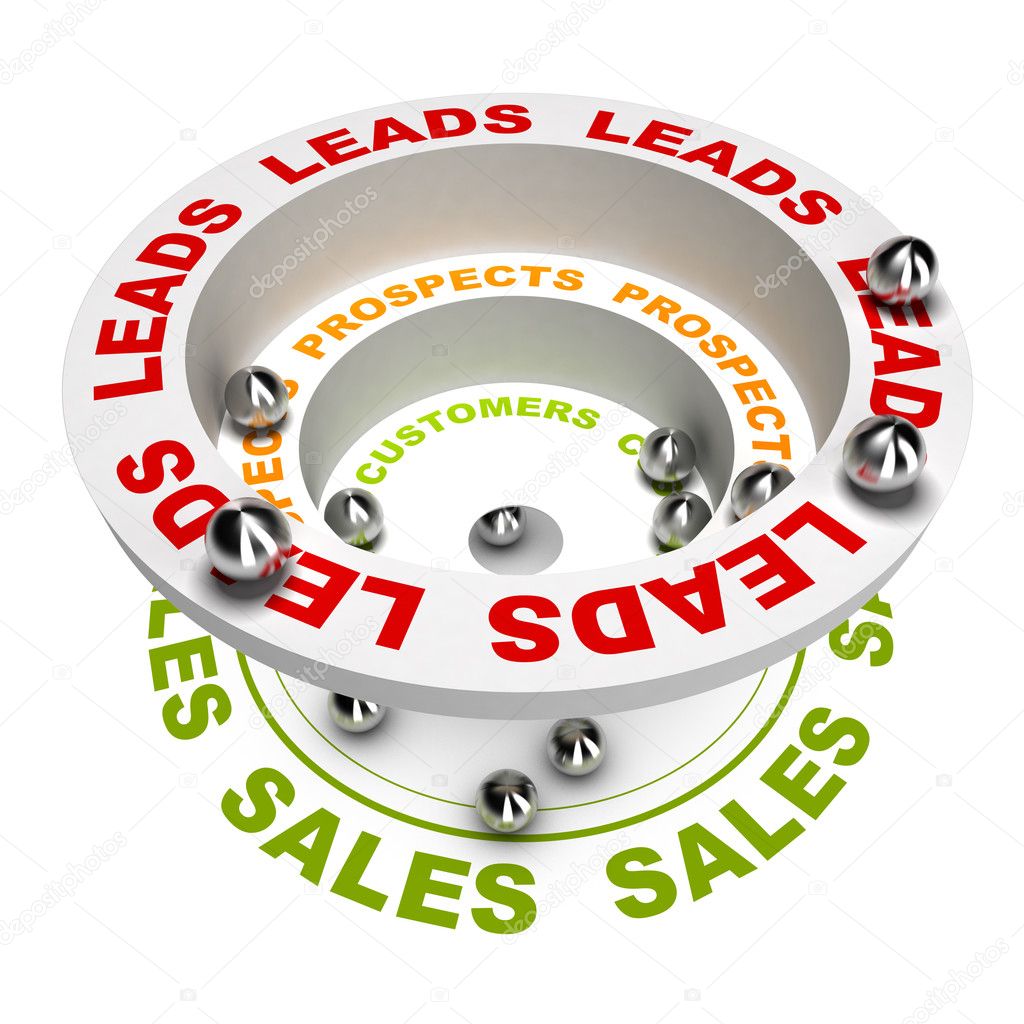 Sales Process